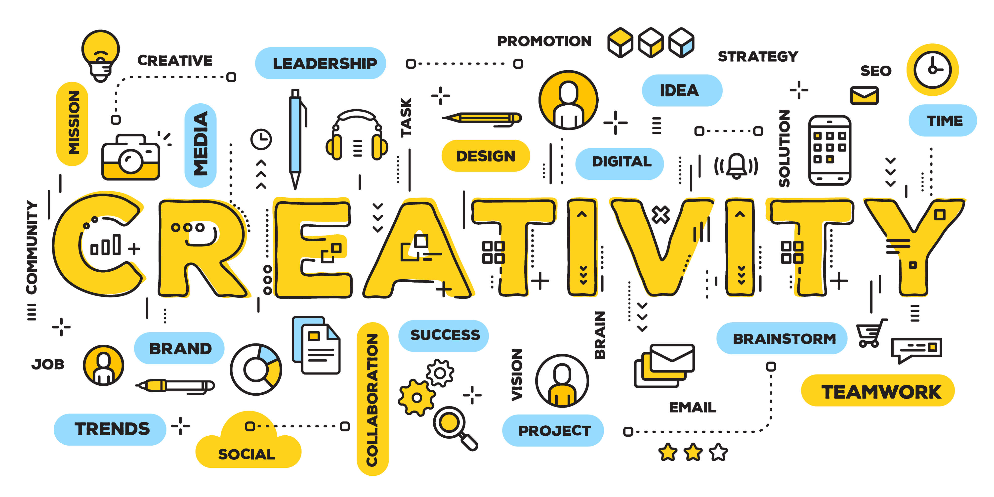 What’s the Big Deal About Creativity